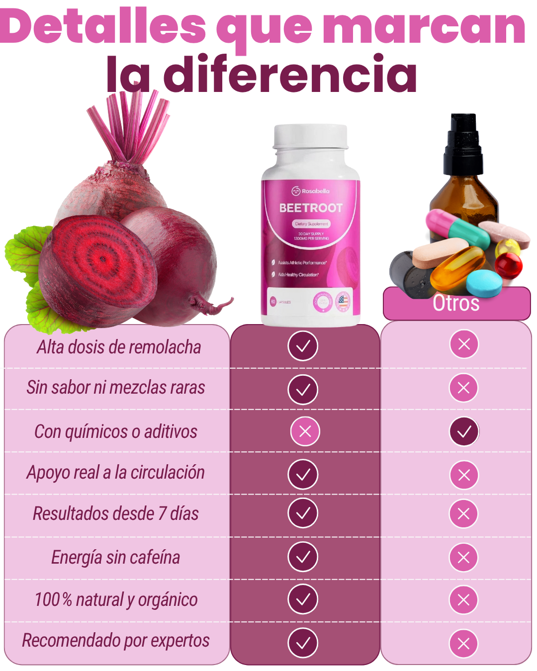 BEETROOT Remolacha en Capsulas