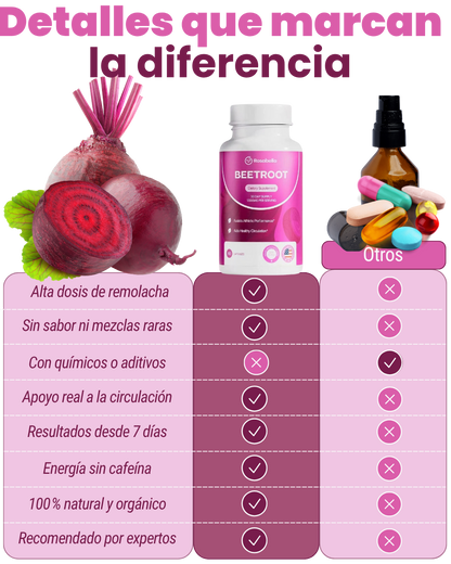 BEETROOT Remolacha en Capsulas
